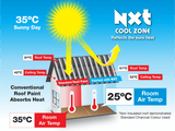 Nutech NXT Cool Zone Gloss 15L-Roofing Products-Paint World