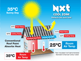 Nutech NXT Cool Zone Gloss 15L